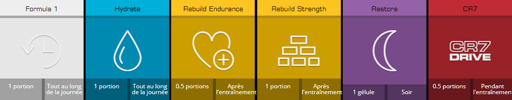 solution glucidique pour le basket