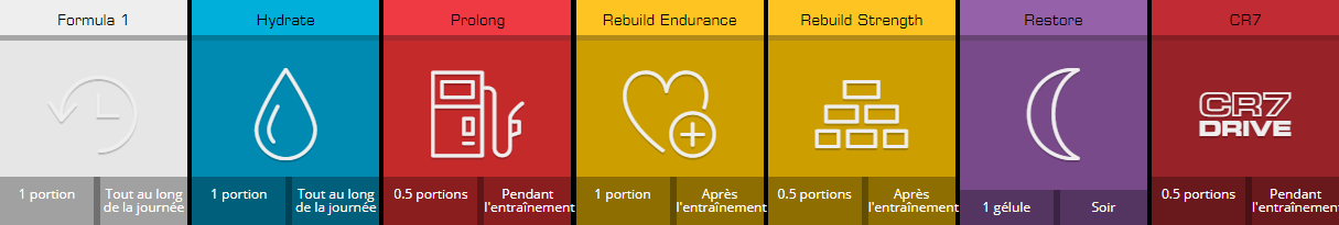 contribue et améliore l'apport electrolytiques en cyclisme